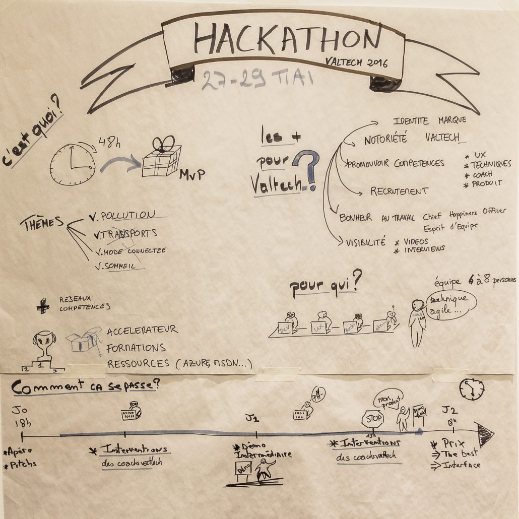 Facilitation graphique Hackathon Valtech